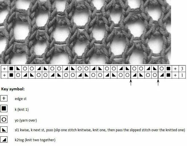 Простая сетка спицами схемы и описание Узоры спицами Punti maglia, Motivi per maglia, Punto a maglia