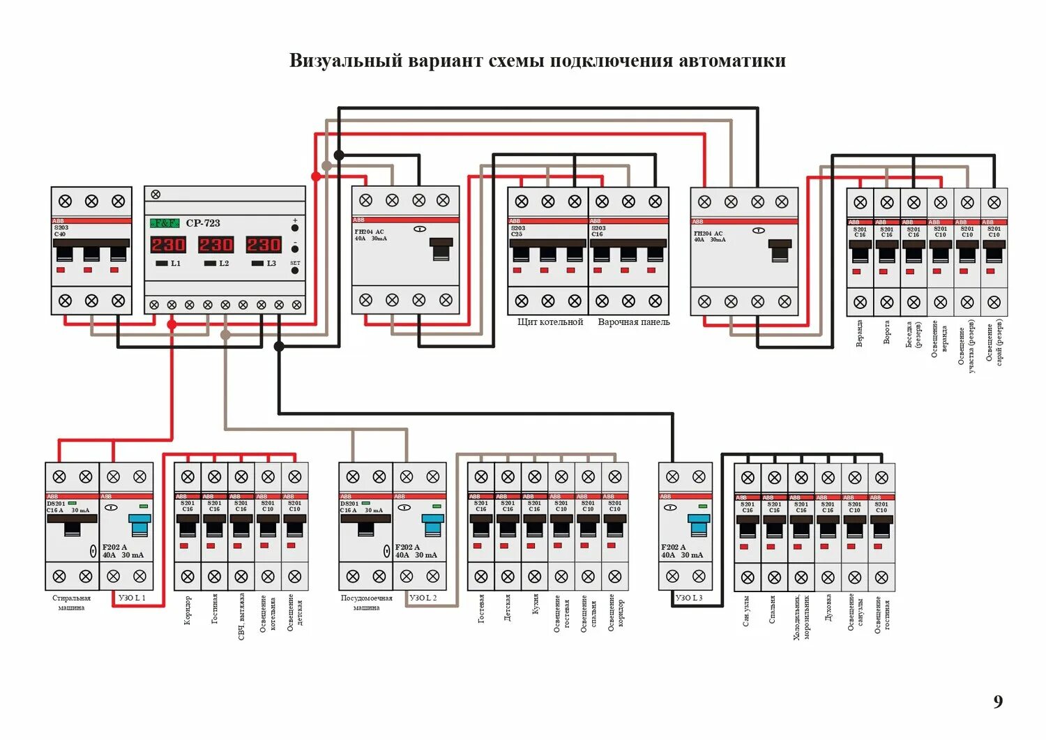 Простая схема 3 фазного щита Александр Миронов - Ремонт и строительство, Электромонтажные работы, Проектирова