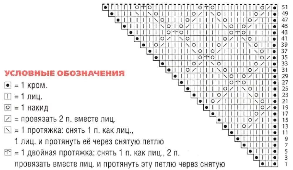 Простая схема бактуса спицами для начинающих Pletenie čipka šatky pletacie ihlice pre začiatočníkov majstrov Shawl knitting p