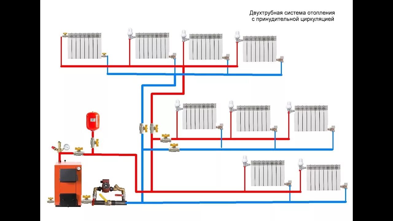 Простая схема отопления дома Двухтрубная система отопления в моем доме. Цена системы 1500 $. - YouTube