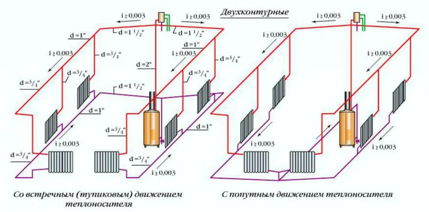 Простая схема отопления в частном доме Картинки ЭФФЕКТИВНАЯ СИСТЕМА ОТОПЛЕНИЯ ДОМА