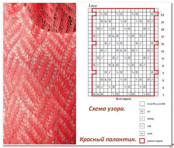 Простая схема палантина спицами Пин на доске Вязание узоры Модели стежков, Вязание для начинающих, Схемы вязания