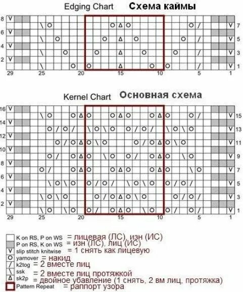 Простая схема палантина спицами Шарф спицами 2018 16 v, Periodic table, V 15