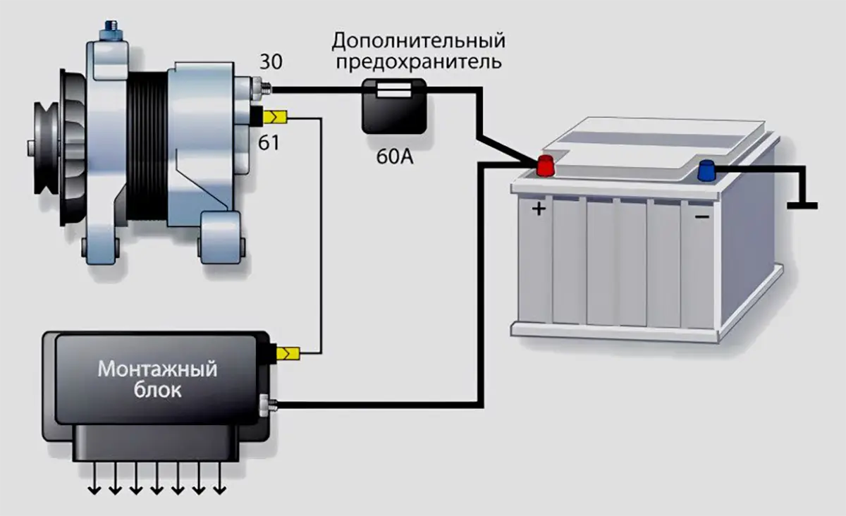 Простая схема подключения генератора для зарядки аккумулятора Сколько вольт должен выдавать автомобильный генератор - JUBANA