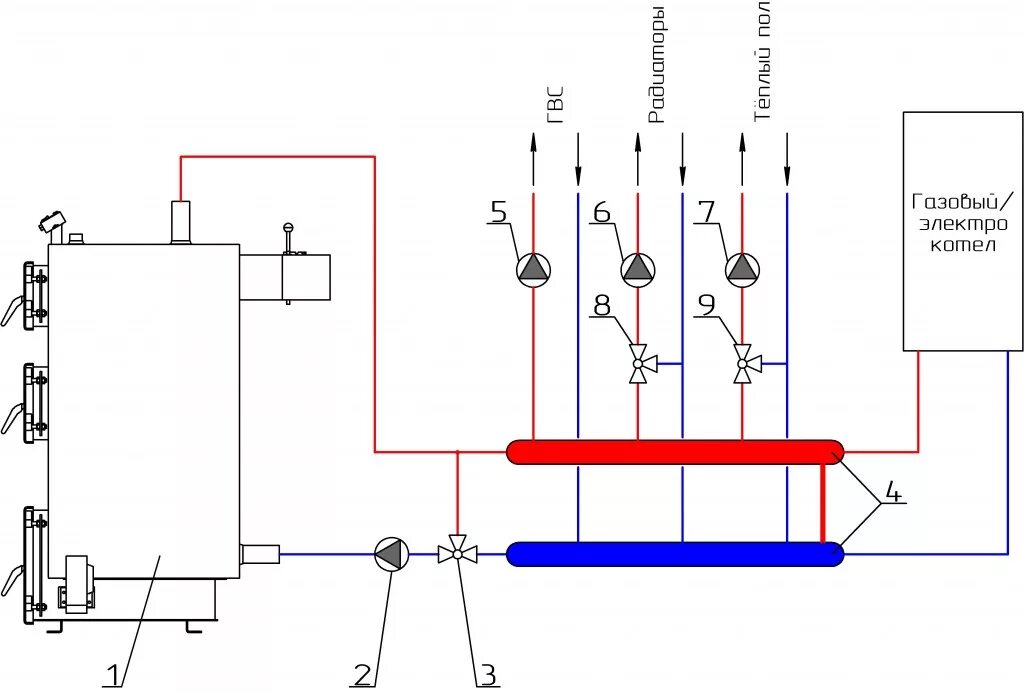 Простая схема подключения котла Модернизация системы отопления - Форум сантехников, о сантехнике