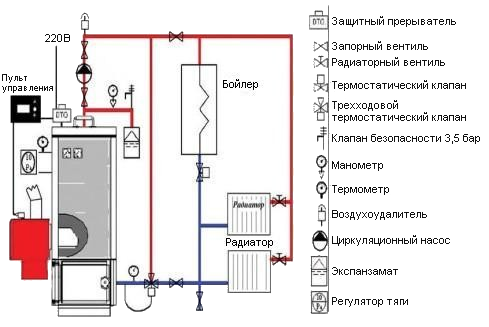 Простая схема подключения котла "Бюро Котлов" - Магазин котлов и котельного оборудования в Москве
