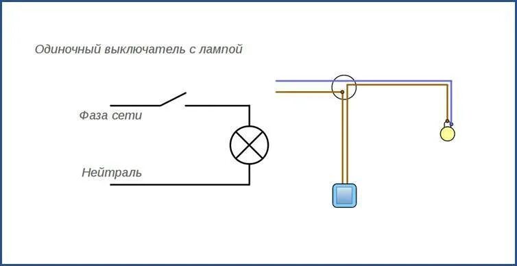 Простая схема подключения лампочки через выключатель Схема подключения выключателя света с одной клавишей: инструкция