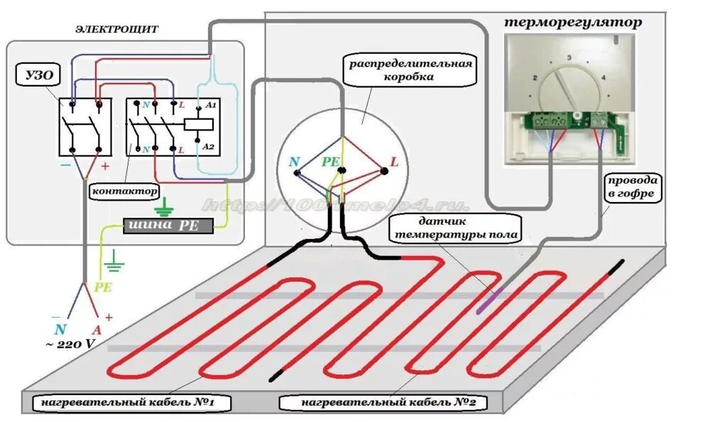 Простая схема подключения теплого пола Тёплый пол СПБ. Укладка, подключение к электричеству СПБ