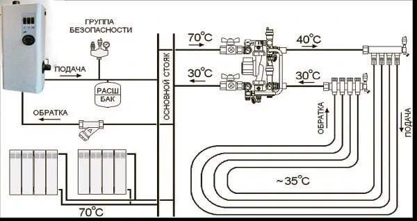 Простая схема подключения теплого водяного и радиаторов Электрокотлы для теплого пола ALTERM (Пирамида)