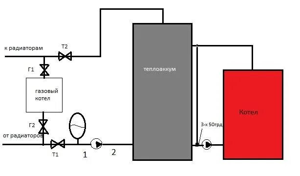 Простая схема подключения твердотопливного котла Теплоаккумулятор для твердотопливного котла своими руками - инструкция с чертежа