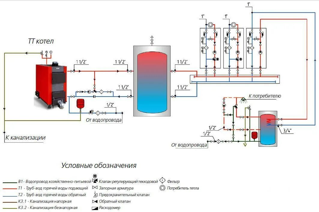 Простая схема подключения твердотопливного котла Схема подключения твердотопливного котла отопления: обвязка, как подключить, уст