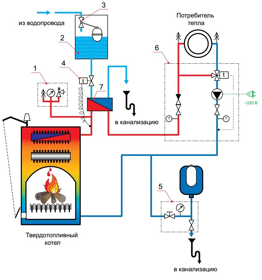 Простая схема подключения твердотопливного котла Котлы отопления для частного дома. Какой выбрать в 2023 году? Аэроконтроль.Ру - 
