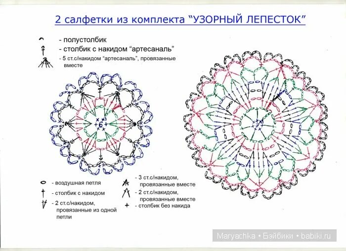 Простая схема салфетки крючком для начинающих Набор салфеток крючком - Узорный лепесток. Схема - Аксессуары для кукол, мастер 