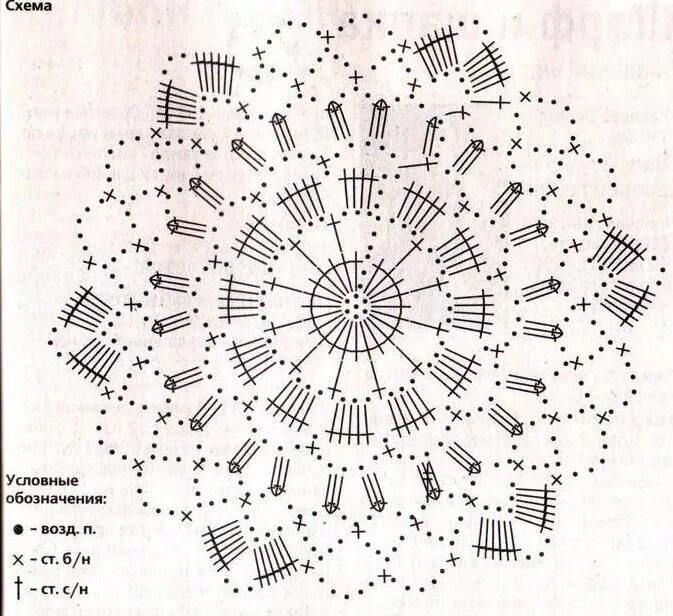 Простая схема салфетки крючком для начинающих Вязание крючком. Шали, палантины, пончо. Схемы и описания. JewelCity.ru Crochet 
