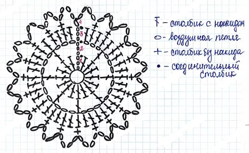 Простая схема салфетки крючком для начинающих Контрольная работа по теме "Вязание крючком"