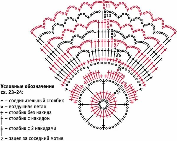 Простая схема салфетки крючком для начинающих салфетки крючком схемы - Szukaj w Google Weihnachten häkeln, Deko weihnachten hä