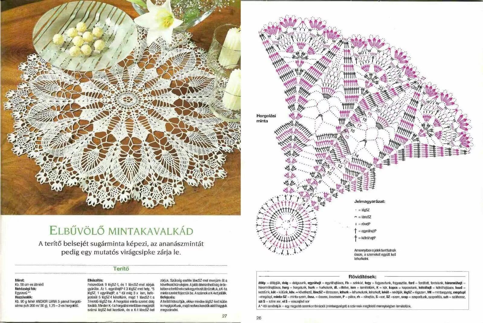 Простая схема салфетки крючком с описанием Pin by Tara on lace Csipketerítő, Horgolási jelek, Horgolás minták