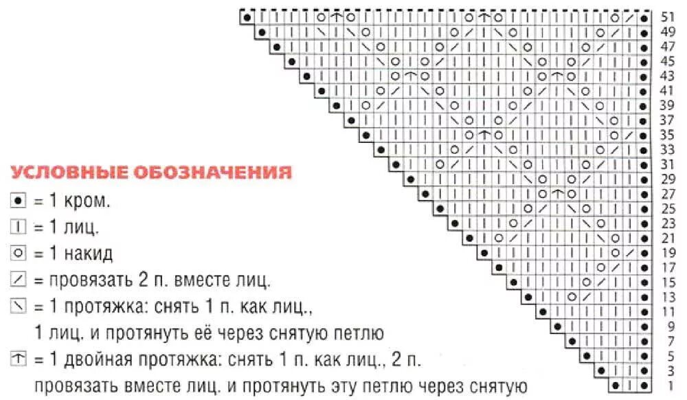 Простая схема шали спицами для начинающих снуд спицами схемы вязания новинки 2015 мастер класс: 26 тыс изображений найдено