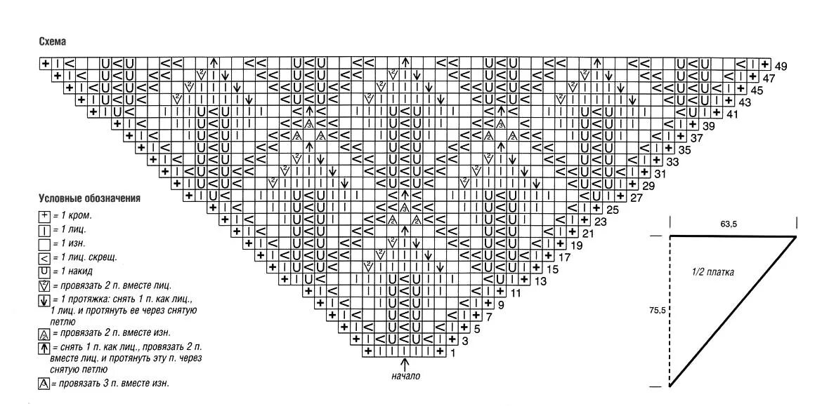 Простая схема шали спицами для начинающих Шаль с узором из листьев, Вязание для женщин