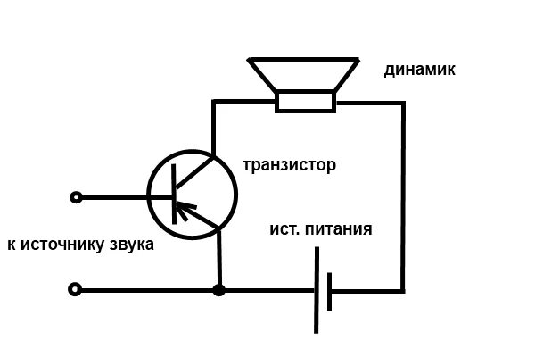 Простая схема усилителя звука своими руками Ответы Mail.ru: Как усилить звук етого динамика?