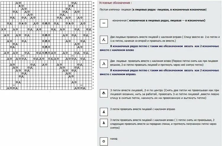 Простая схема вязания спицами описание схем Схемы бабочек. Ажур, жаккард, вышивка, филейное вязание, крючок Mnemosina вязани