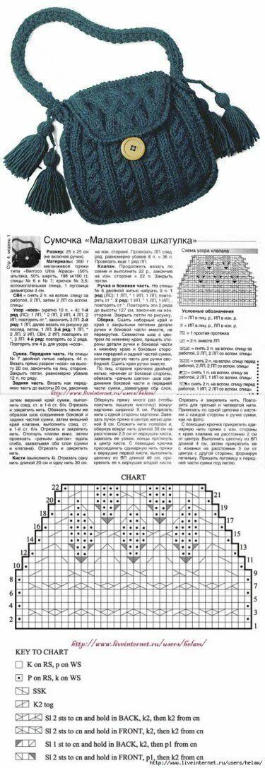 Простая схема вязания сумки крючком Сумки Вязание, Сумочка, Вязаные сумки