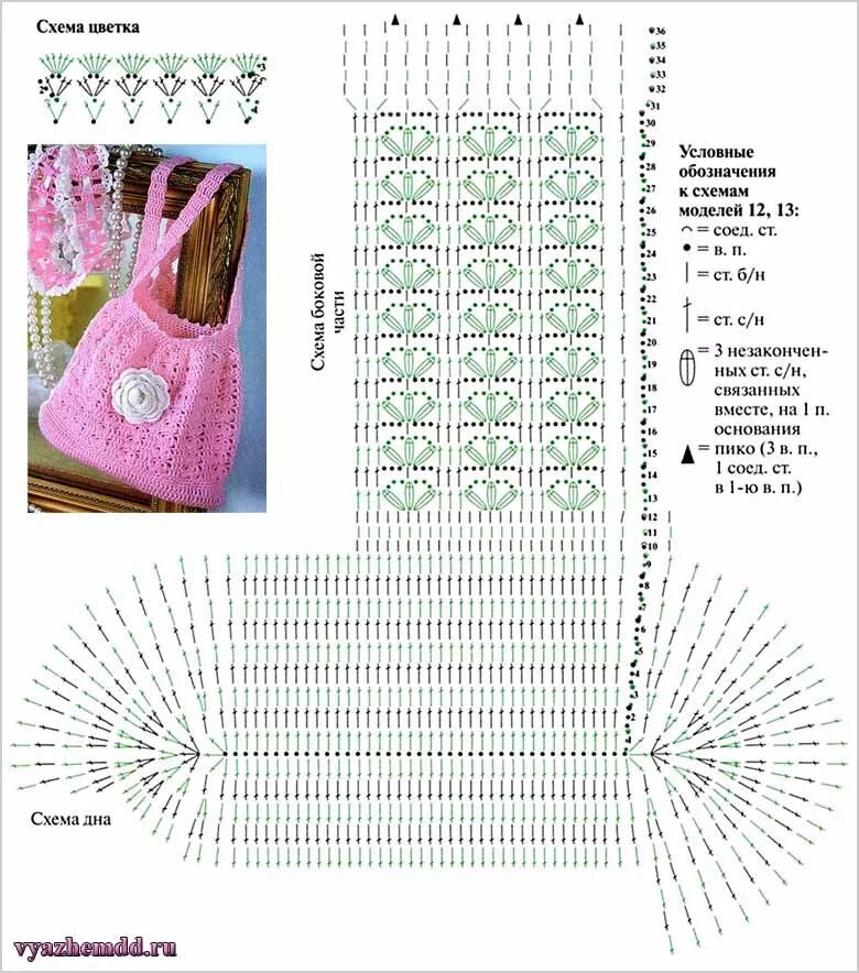 Простая схема вязания сумки крючком Летняя вязаная сумка Милые мелочи Бисерный жгут крючком, Вязание крючком символы