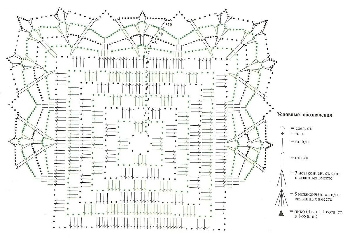 Простая скатерть крючком для начинающих схема Вязать крючком салфетки квадратные фото - DelaDom.ru