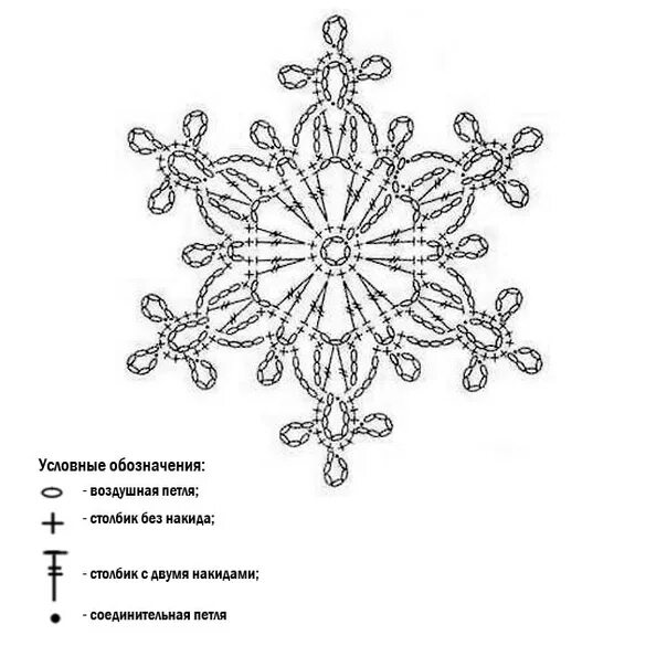 Простая снежинка крючком схема Вяжем снежинки. В копилочку рукодельных идей. #вкопилочкуАннаНата@kyklaannanata 