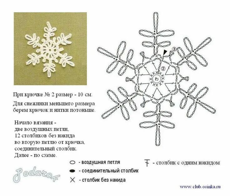 Простая снежинка крючком схема Описание вязания крючком снежинки: 22 тыс изображений найдено в Яндекс.Картинках