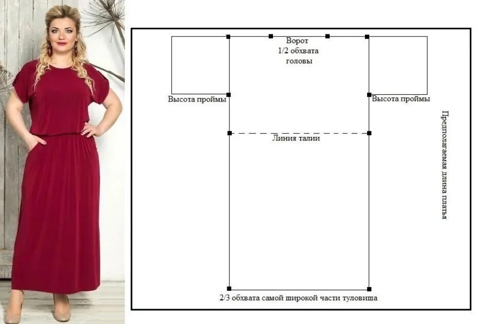 Шитьё Easy dress sewing patterns, Fashion sewing, Fashion sewing pattern