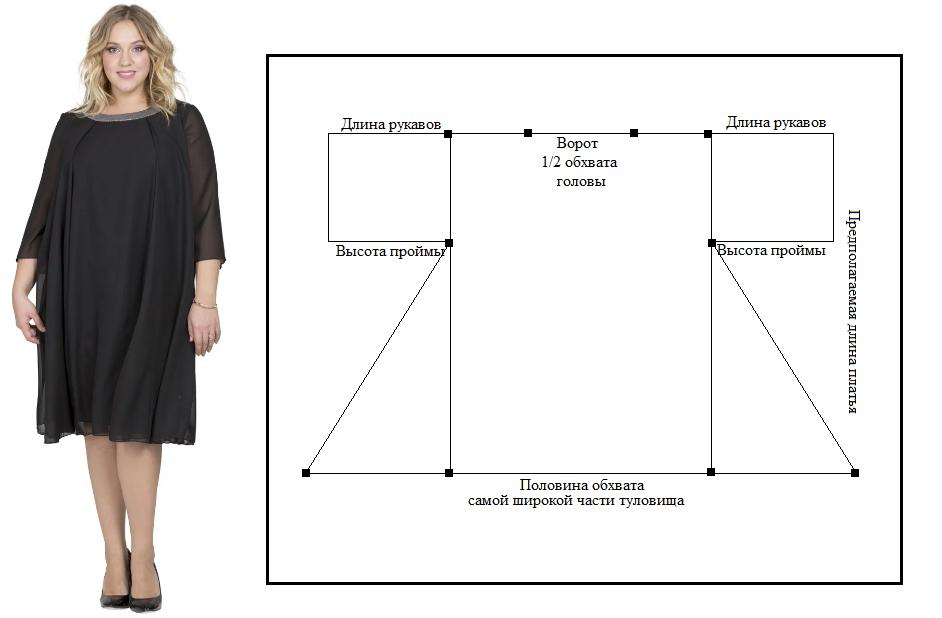 Простая выкройка платья для полных женщин шитье платья балахона на полных - Поиск в Google Выкройки, Летние платья, Платье