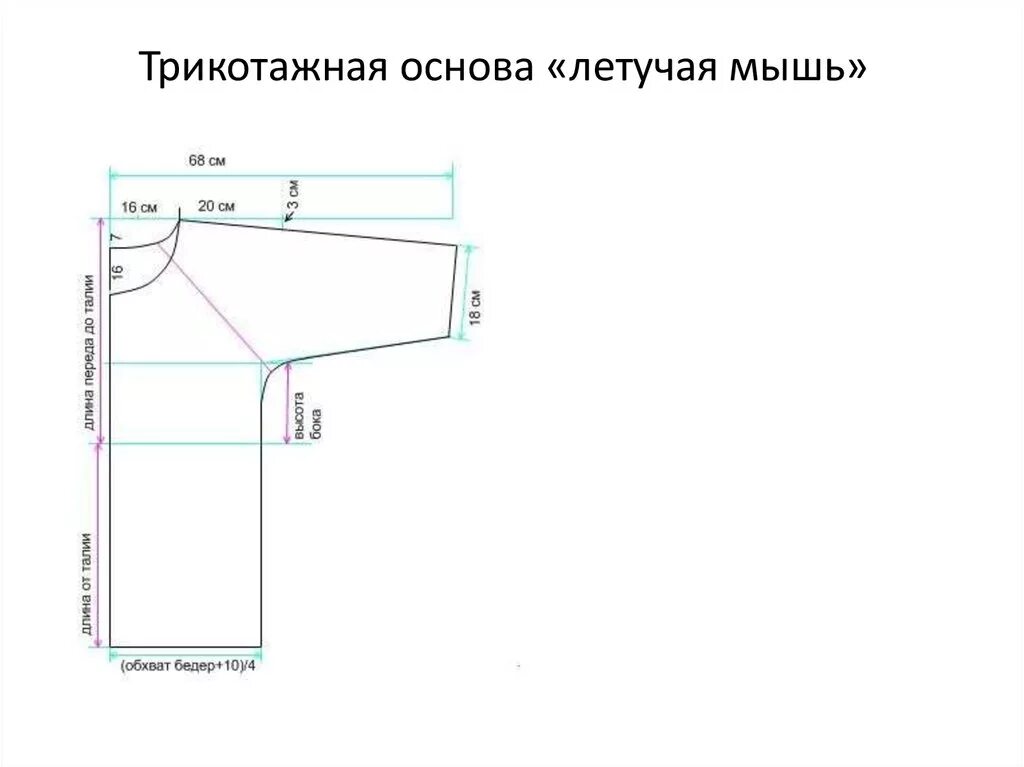 Простая выкройка цельнокроеного рукава Построение выкройки рукава летучая мышь для платья