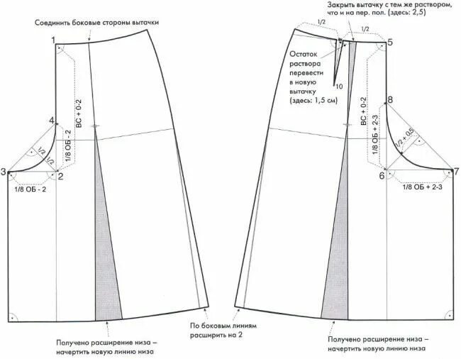 Простая выкройка юбки брюк Юбка-брюки выкройка (45 фото): кюлоты для полных женщин, мастер-класс модели с з