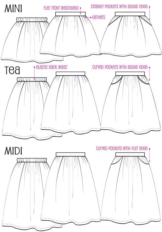 Простая выкройка юбки на резинке PATTERN Girls Flat Front Gathered Skirt PDF Sewing Pattern - Etsy Girl pattern, 