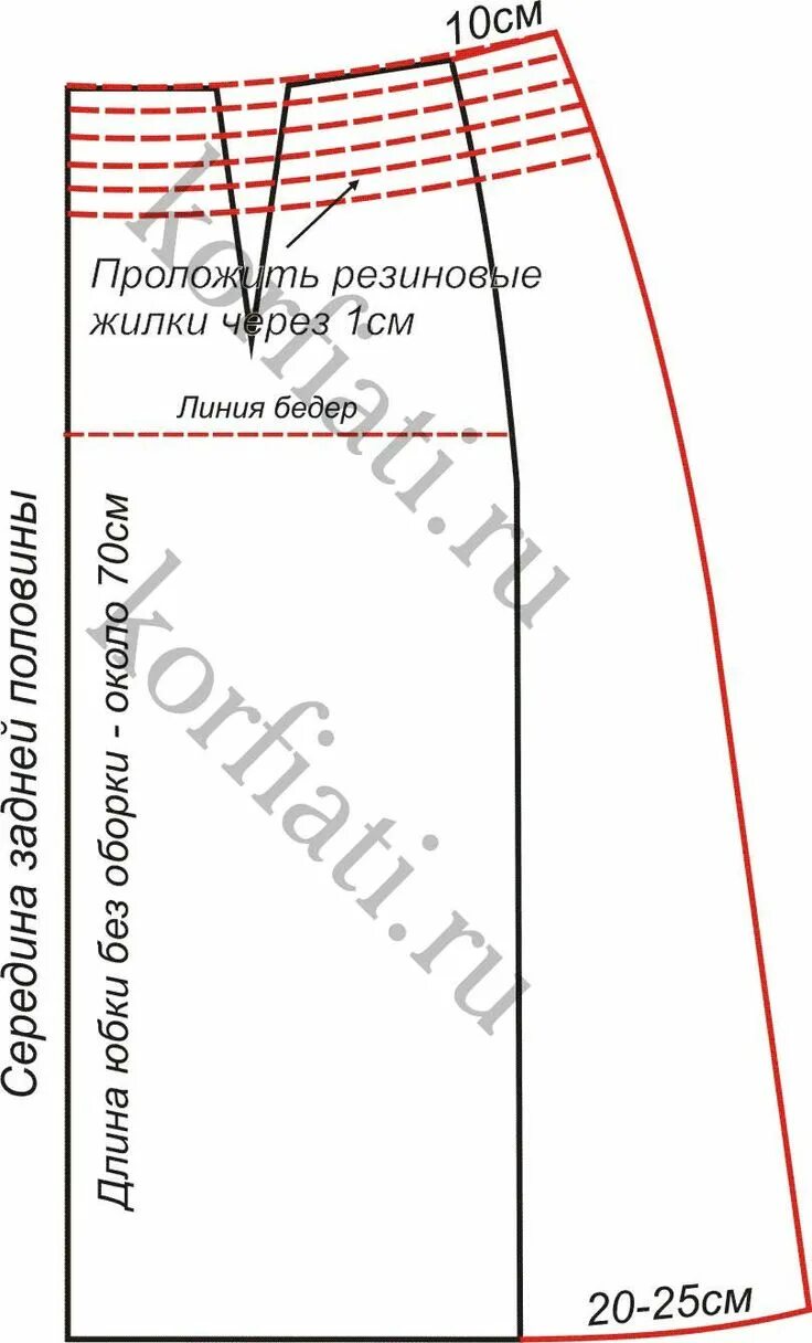 Простая выкройка юбки на резинке Выкройка юбка на резинке - от Анастасии Корфиати Выкройки, Шитье из ткани, Швейн