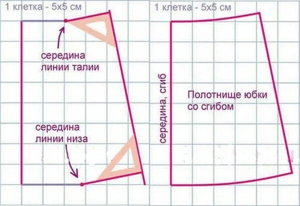 Простая выкройка юбки на резинке Как пришить резинку к юбке? Юбка на резинке своими руками: описание работы