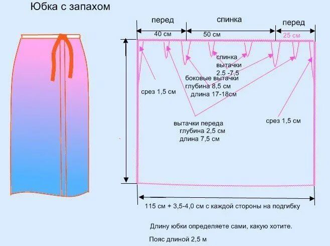 Простая юбка без выкройки Юбка Бохо Юбка с запахом, Выкройки, Бохо