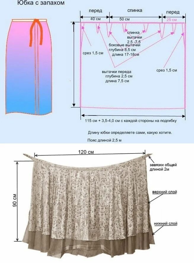 Простая юбка без выкройки быстро юбки Выкройки, Узоры для одежды и Учебник по шитью
