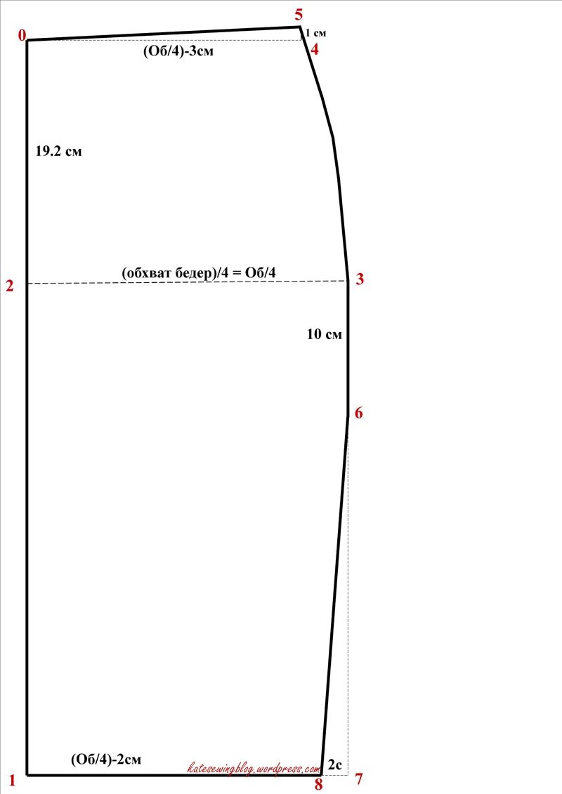 Простая юбка карандаш длинная выкройки Выкройка трикотажной юбки-карандаш и выбор длины Kate Sewing Blog