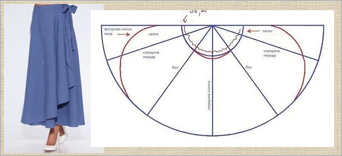 Простая юбка с запахом без выкройки Летняя юбка выкройки Постила