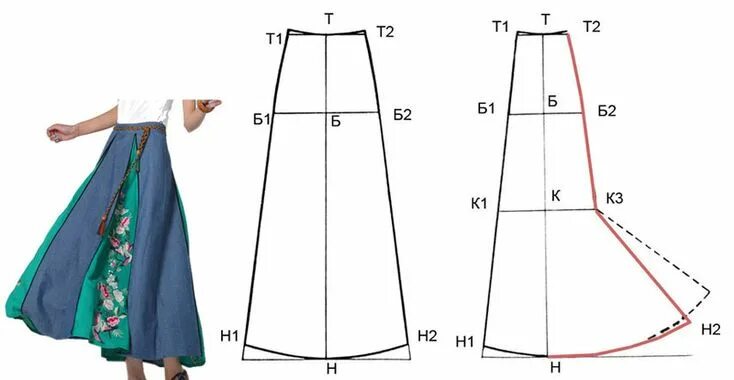 Простая юбка в пол выкройка Выкройка основных фасонов юбок. Patrones de costura de falda, Falda acampanada, 