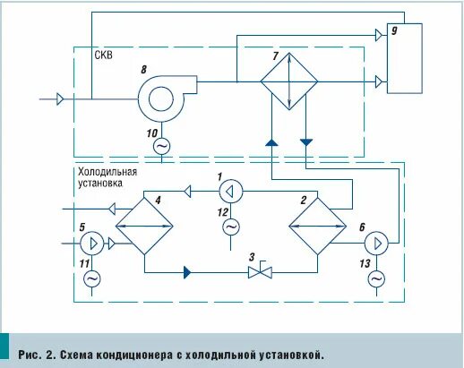 Простейшая схема холодильной установки Холодильная установка для системы кондиционирования воздуха с регулируемой произ