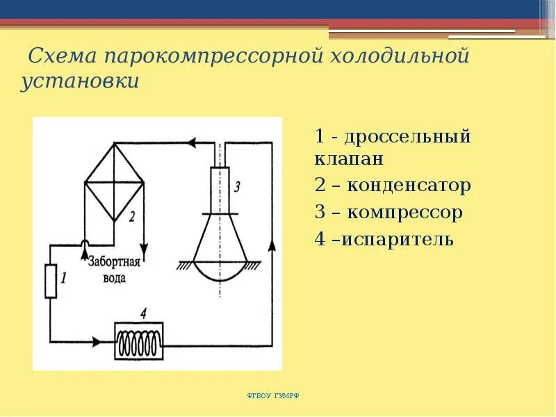 Картинки ХОЛОДИЛЬНЫЕ УСТАНОВКИ НА СУДАХ