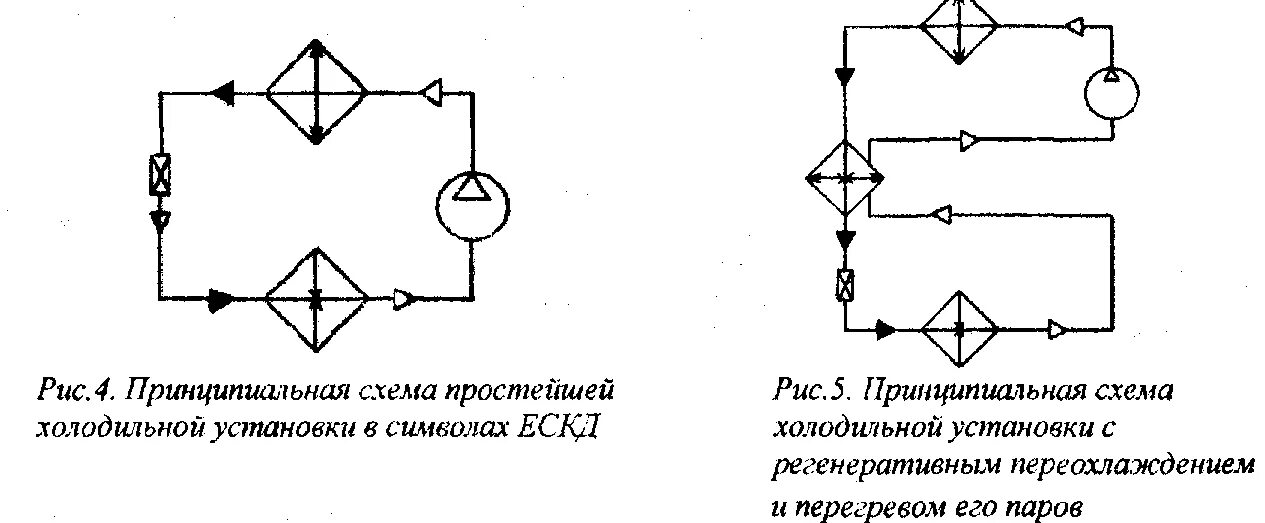 Простейшая схема холодильной установки Схема холодильной машины: Схема холодильной установки. Холодильные установки. Ко