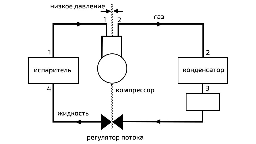 Простейшая схема холодильной установки Photo "343403" in the album "БМВ Статья 1_15.10.17" by NewsMaker BMW Club