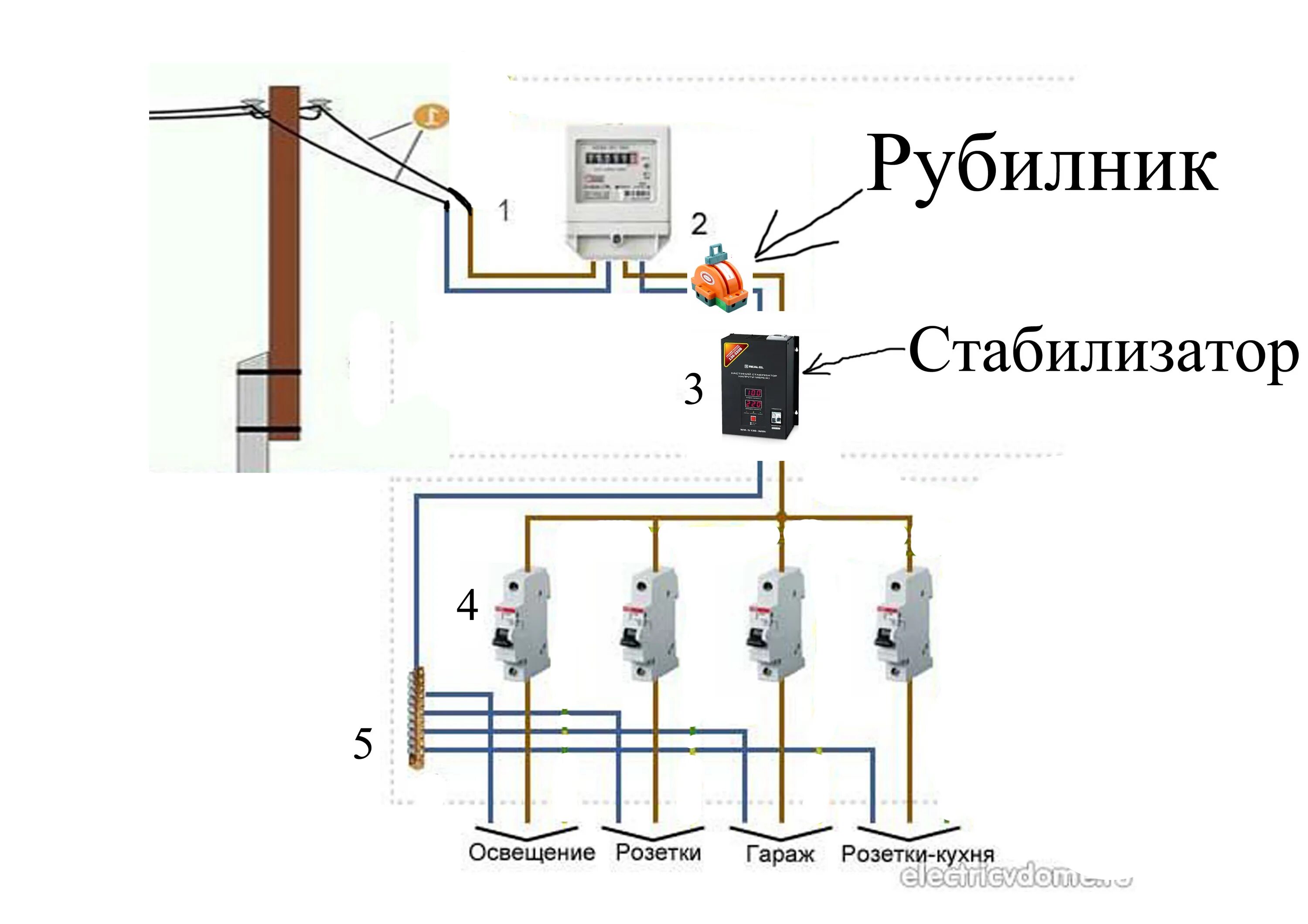 Простейшая схема проводки в гараже Ответы Mail.ru: Можно ли соединить стабилизатор на прямую без автомата к электри