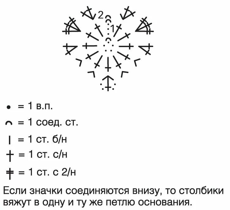 Простейшие схемы для начинающих вязать крючком Учимся вязать крючком. Для начинающих. Творчество Дзен