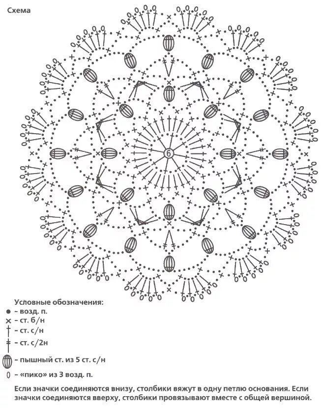 Простейшие схемы для начинающих вязать крючком Салфетки крючком - схемы вязания крючком салфеток Мандала крючком, Салфетки крюч