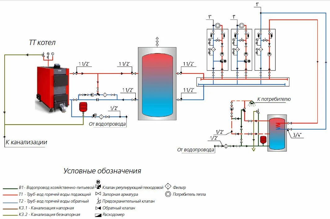 Простейшие схемы подключения котлов Отопление с теплоаккумулятором в частном доме фото - DelaDom.ru